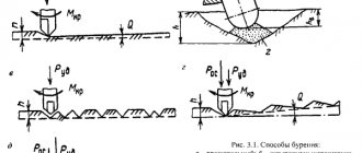 Classification of drilling rigs by drilling method