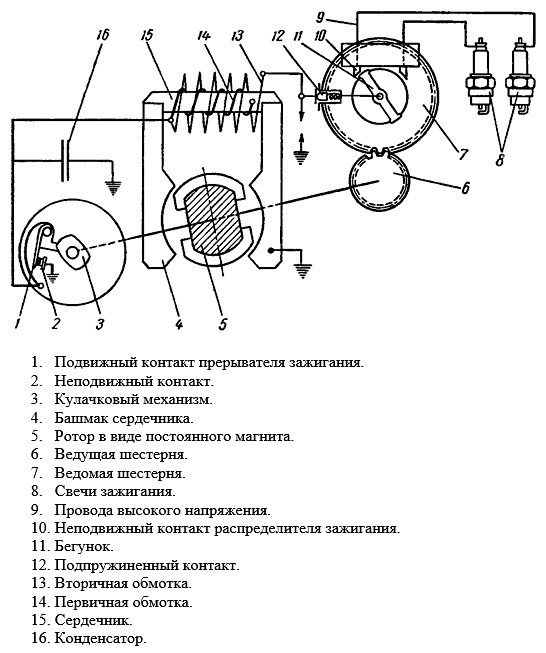Электрическая схема зажигания крота