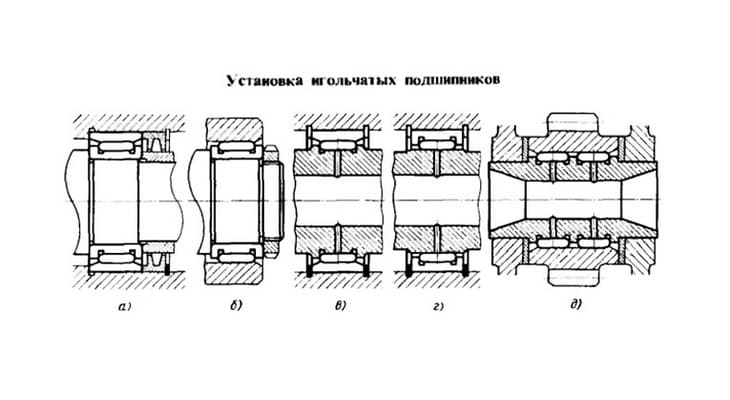 Diagram of needle bearings