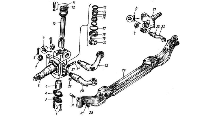 Pivot device diagram